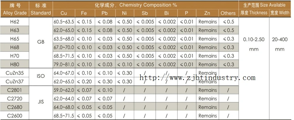 0.08-2mm Thickness Alloy 25 Beryllium Copper Stripping Machine Copper Strips Brass Strip