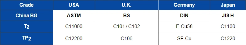 ASTM B111-C71500-Cupronickel Tube Copper Seamless-Nickel Alloy Cold Drawn