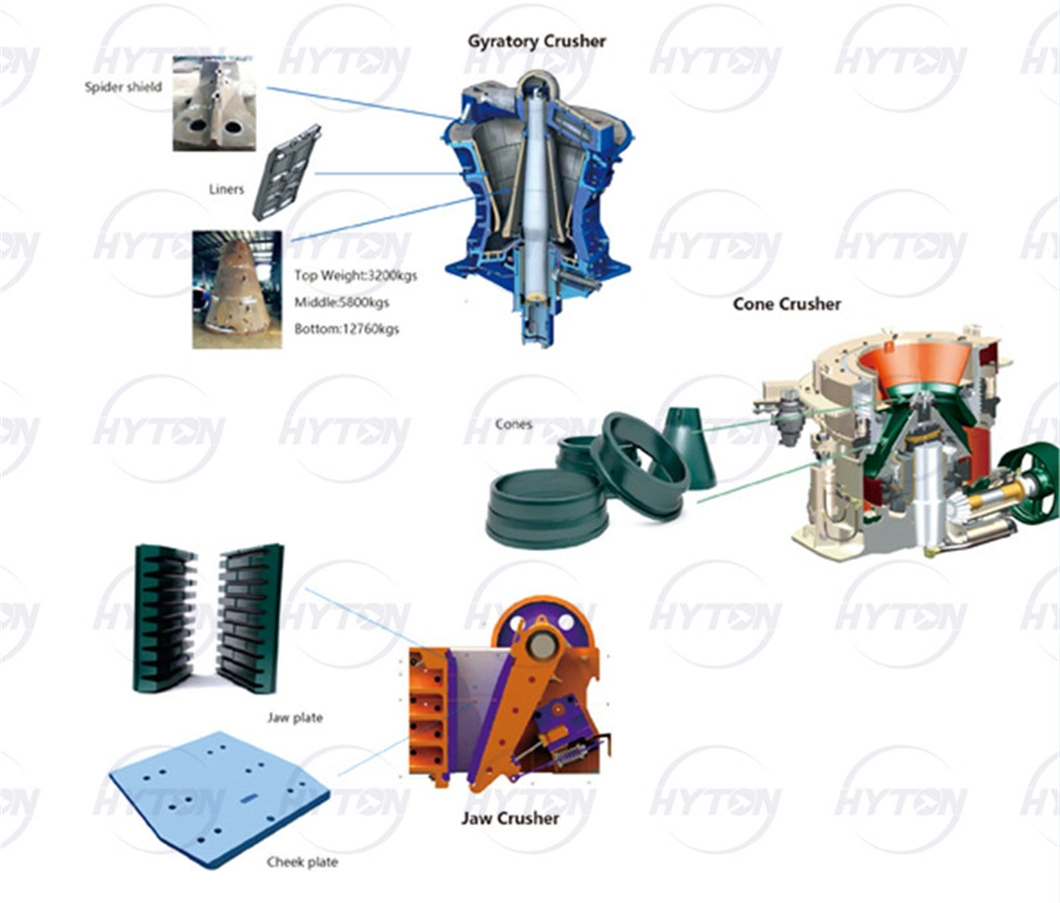 HP500 Main Frame Crusher Wear Parts Apply to Mining Machinery Equipment