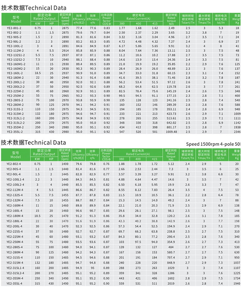 Bp Series Coco Motor with 180W to 200W Standard 3 Plugs 20179 New Single Phase AC Electric Induction Motor