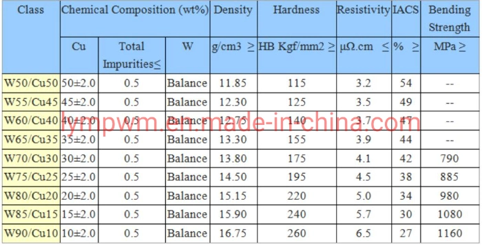 Tungsten Copper W75Cu25 Special Shape Alloy for Heating Sink