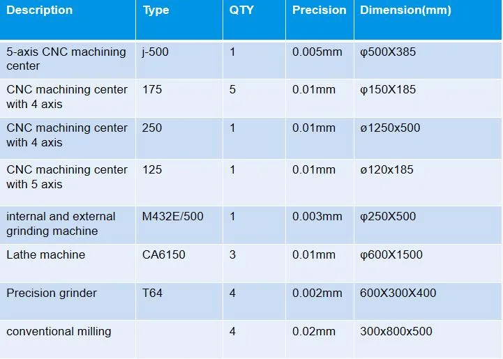 Heavy Duty Machine Parts Sintered Parts and Sliding Bearing Parts for New Energy Vehicles