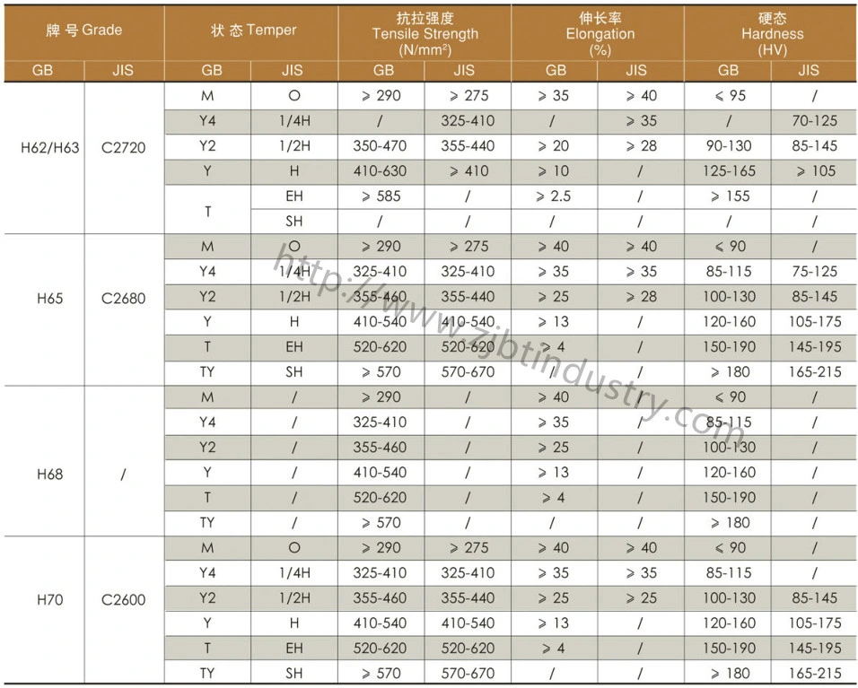 0.08-2mm Thickness Alloy 25 Beryllium Copper Stripping Machine Copper Strips Brass Strip