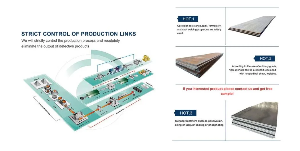 Spot Main Wear-Resistant Shengteng Carbon Steel Plate