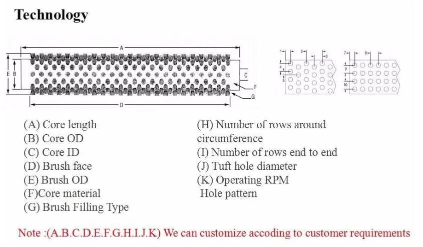 Snowblow Herringbone Pattern Main Brooms Cylindrical Roller Brush