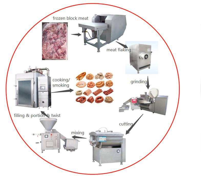 Sausage Stuffer-Sausage Making Machine -Vacuum Filling Machine-Sausage Filler