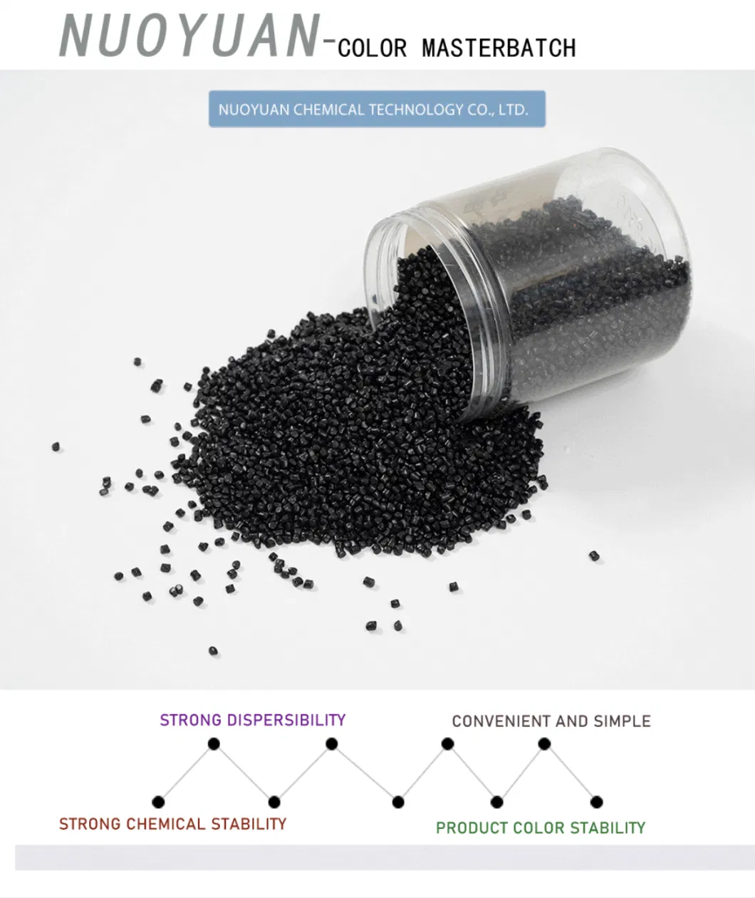 Different Types of Colored Plastic Particles PP, ABS, Polyester Sodium Sulfate /Na2so4 High Transparent Filler Masterbatch.