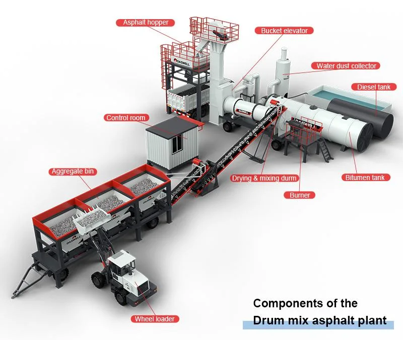 Sdcadi Brand Professional Asphalt Plant Batch Emulsified Asphalt Plant