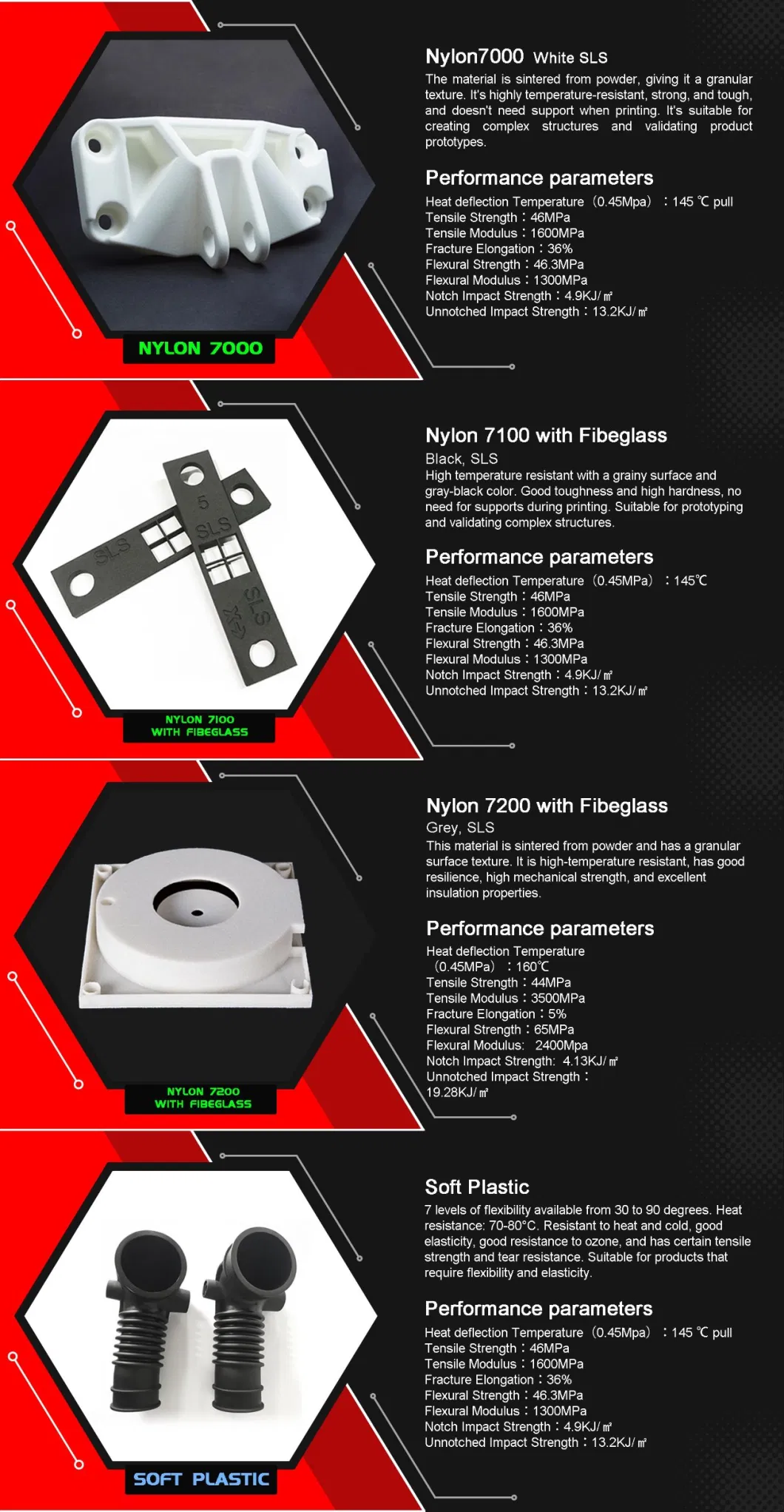 Custom 3D Printed ABS PLA SLA Plastic Rapid Prototype Service SLS 3D Printing