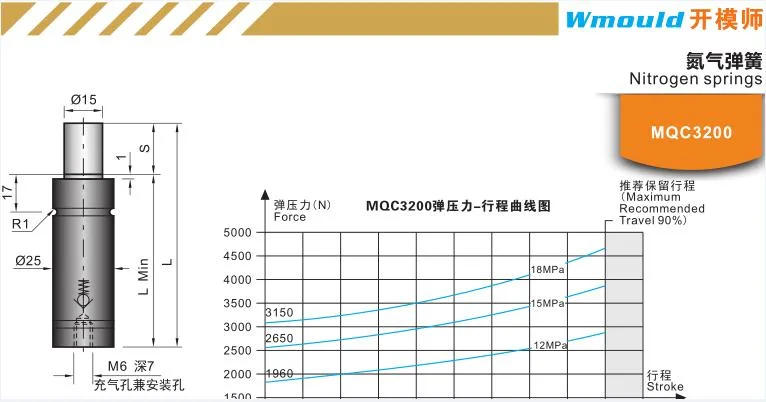 Mqc3200 Nitrogen Springs Blow Molds Tooling Mold Accessories