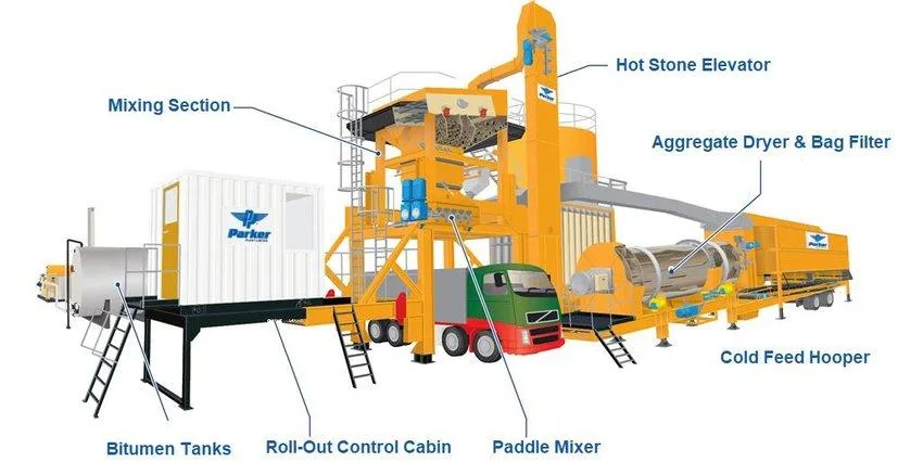 Sdcadi Brand Professional Asphalt Plant Batch Emulsified Asphalt Plant