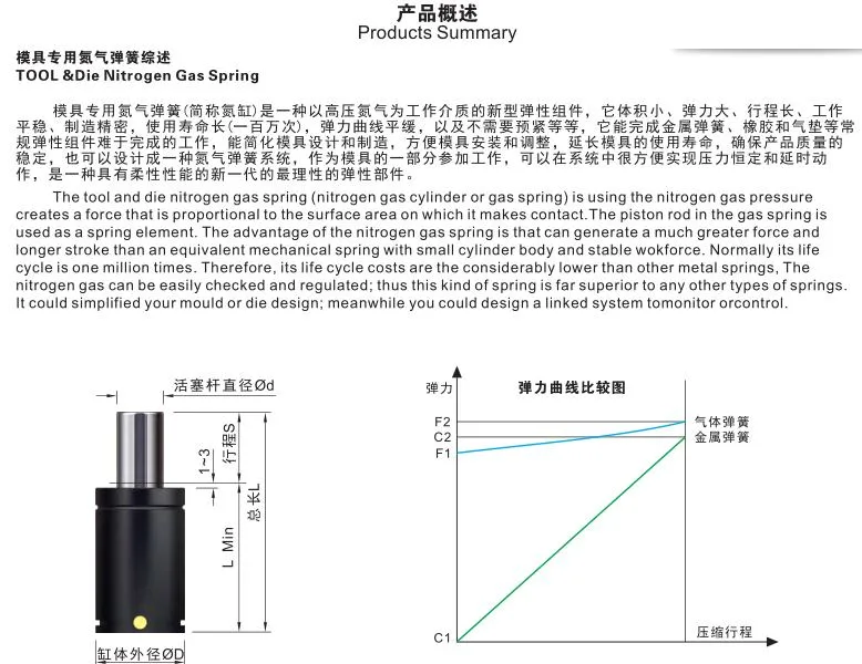 Mqc3200 Nitrogen Springs Blow Molds Tooling Mold Accessories