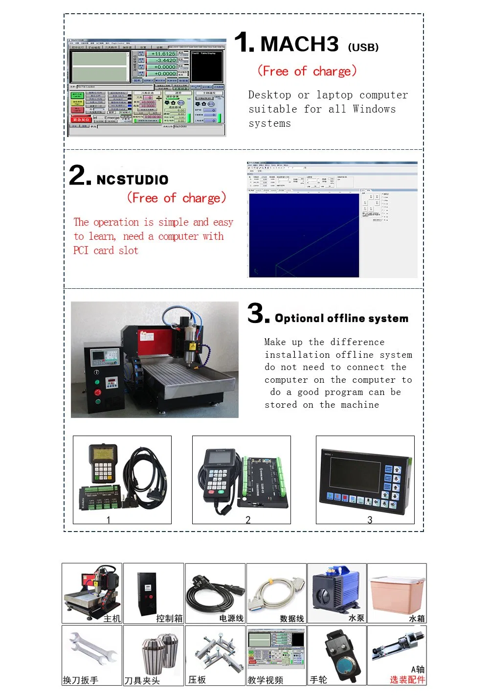 4060 Mini CNC Router Fully Automatic Metal Wood Engraving Machine