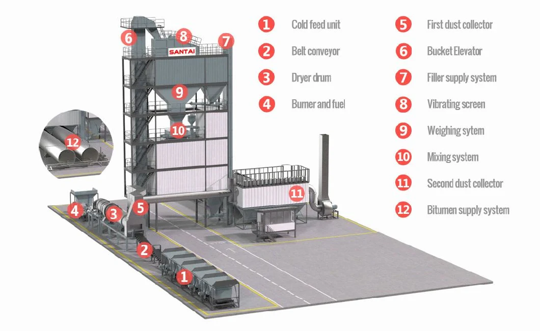 Sdcadi Brand Professional Nozzle Burner Asphalt Plant Asphalt Drum Type Mix Plant