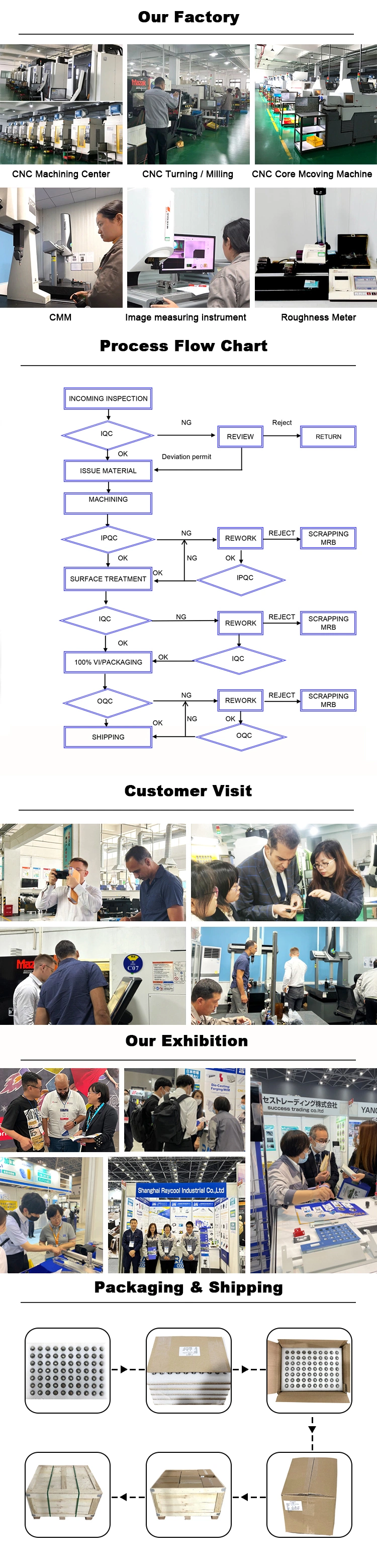 Precision CNC Machining Services Rapid Prototyping CNC Machining Service CNC Machinery Parts