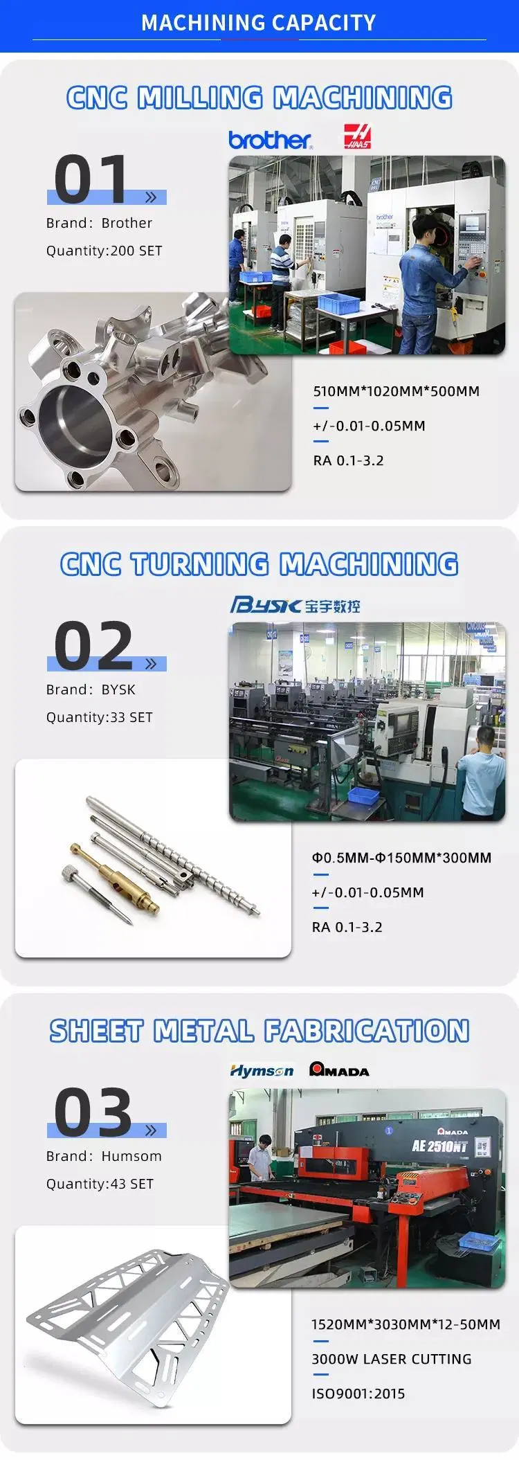 OEM ISO Rapid Prototype Factory Custom Sheet Metal Stainless Steel Parts Aluminium CNC Aluminum Machining