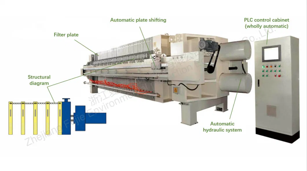 Fast-Opening Pressure Filter/Advanced Rapid Filtration Unit