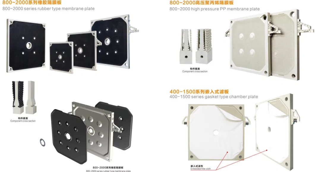 Fast-Opening Pressure Filter/Advanced Rapid Filtration Unit