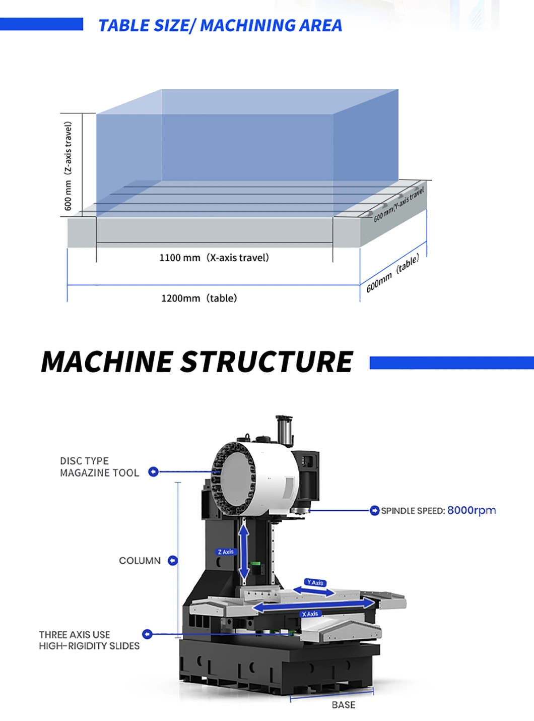 5-Axis Vertical Machining Center Vmc1160 CNC Milling Machine Vmc855