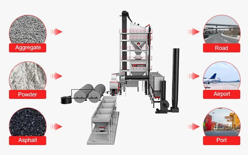 Sdcadi Brand Professional Nozzle Burner Asphalt Plant Asphalt Drum Type Mix Plant