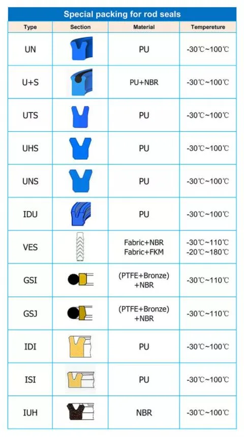 OEM Customized High Quality Precision PU Urethane Polyurethane Silicone Rubber Parts