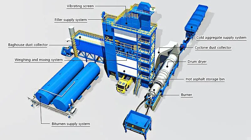 Sdcadi Brand Professional Asphalt Plant Batch Emulsified Asphalt Plant