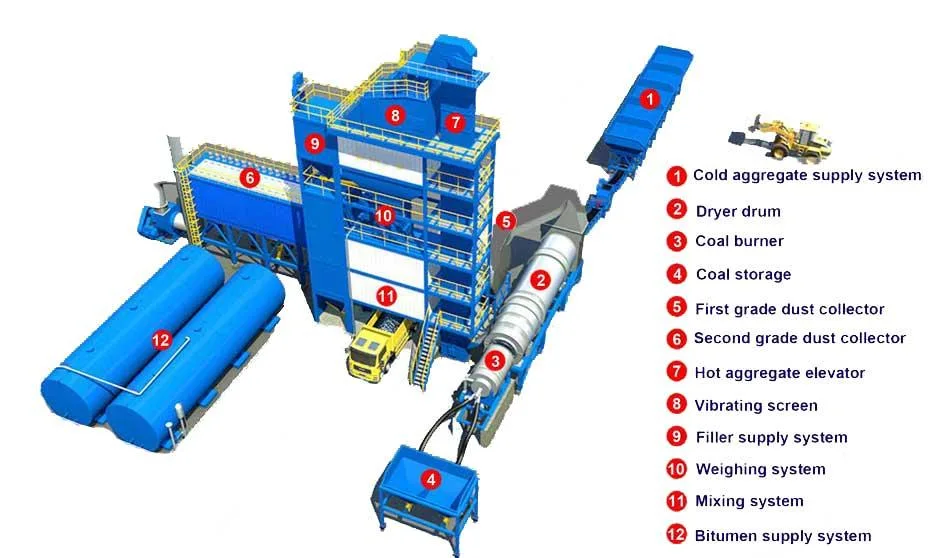 Sdcadi Brand Professional Nozzle Burner Asphalt Plant Asphalt Drum Type Mix Plant