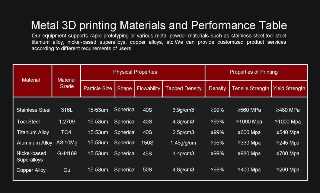 3D Print Prototype Rapid Prototyping ABS Plastic Parts 3D Printing Service