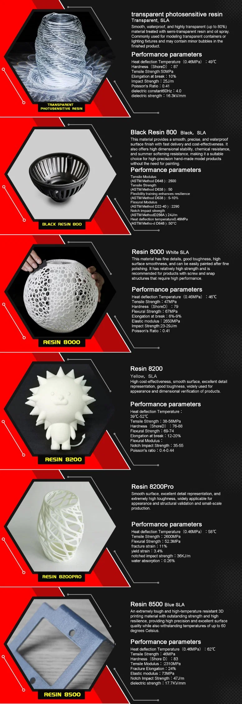 Custom 3D Print Plastic Rapid Prototype 3D Samples 3D Printing Service