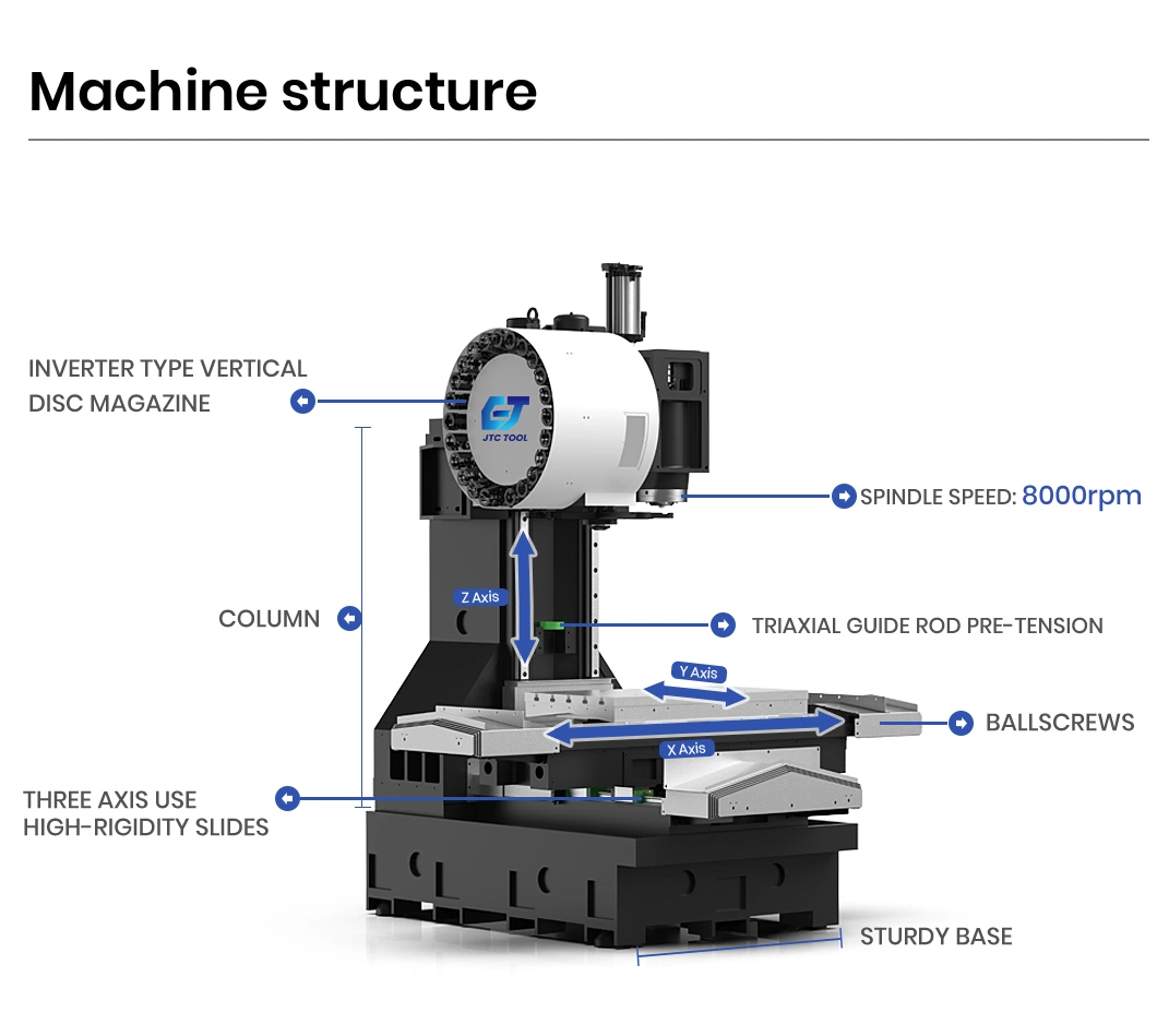 Jtc Tool 320 Table Travel Y mm Computer Case CNC Machine Suppliers Vmc850 CNC Vmc Wholesale China Vertical Machining Center