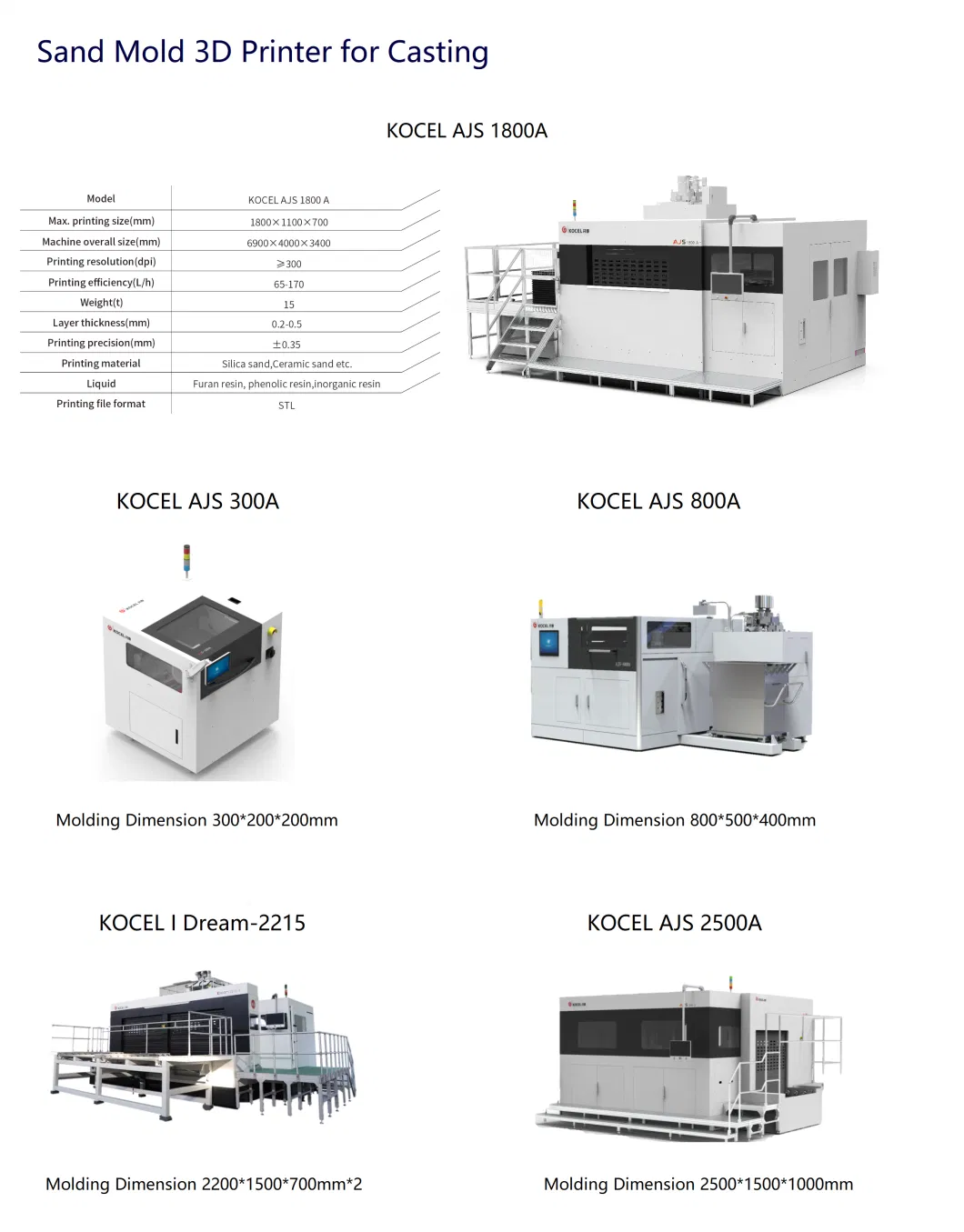KOCEL OEM 3D Printing Sand Casting and Rapid Prototyping Manufacturer for Auto Car