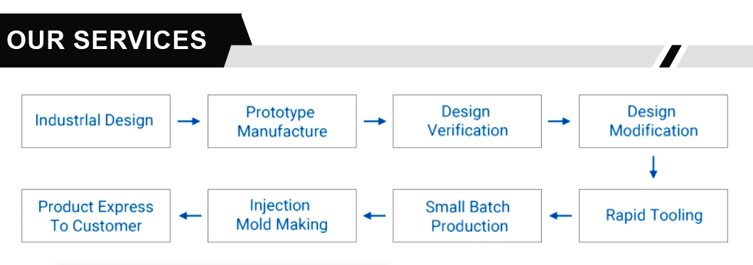 Custom 3D Design Services Rapid Prototyping