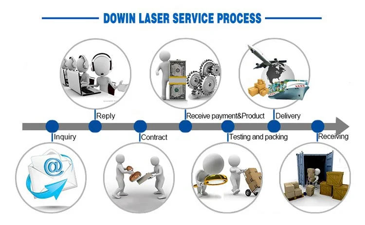 EU Standard Plastic Injection Mould Repair CNC 2000 Automatic Control YAG Laser Welding Repairing Machine for Mould Industry