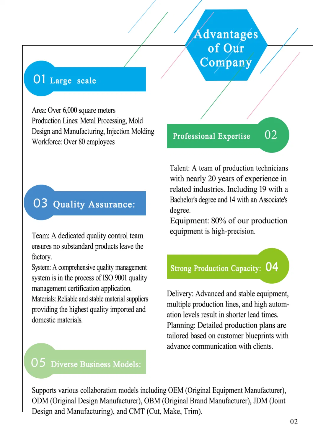 High-Quality Casting Precision Rapid CNC Prototyping Solutions