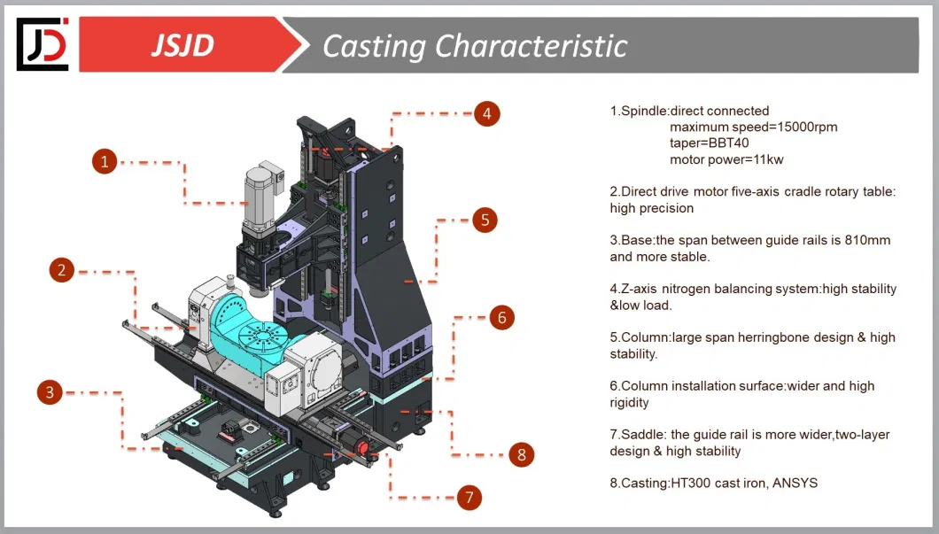 Rtcp U-400A 5 Axis CNC Machine Tool Tool Metal China Vertical Milling Machine