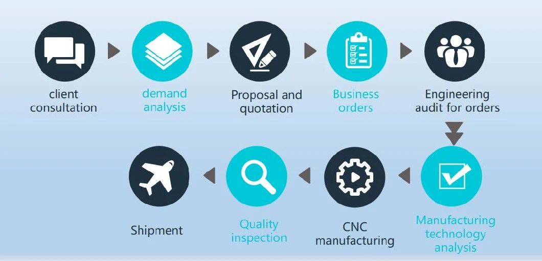 ISO9001 Die Cast Parts, Factory Direct