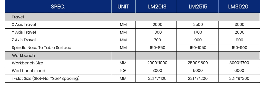 Jtc Tool CNC Horizontal Turning Center OEM Fanuc CNC Control System Precision Parts Machining Center Lm2515 China 5 Axis Gantry Milling CNC Machining Center