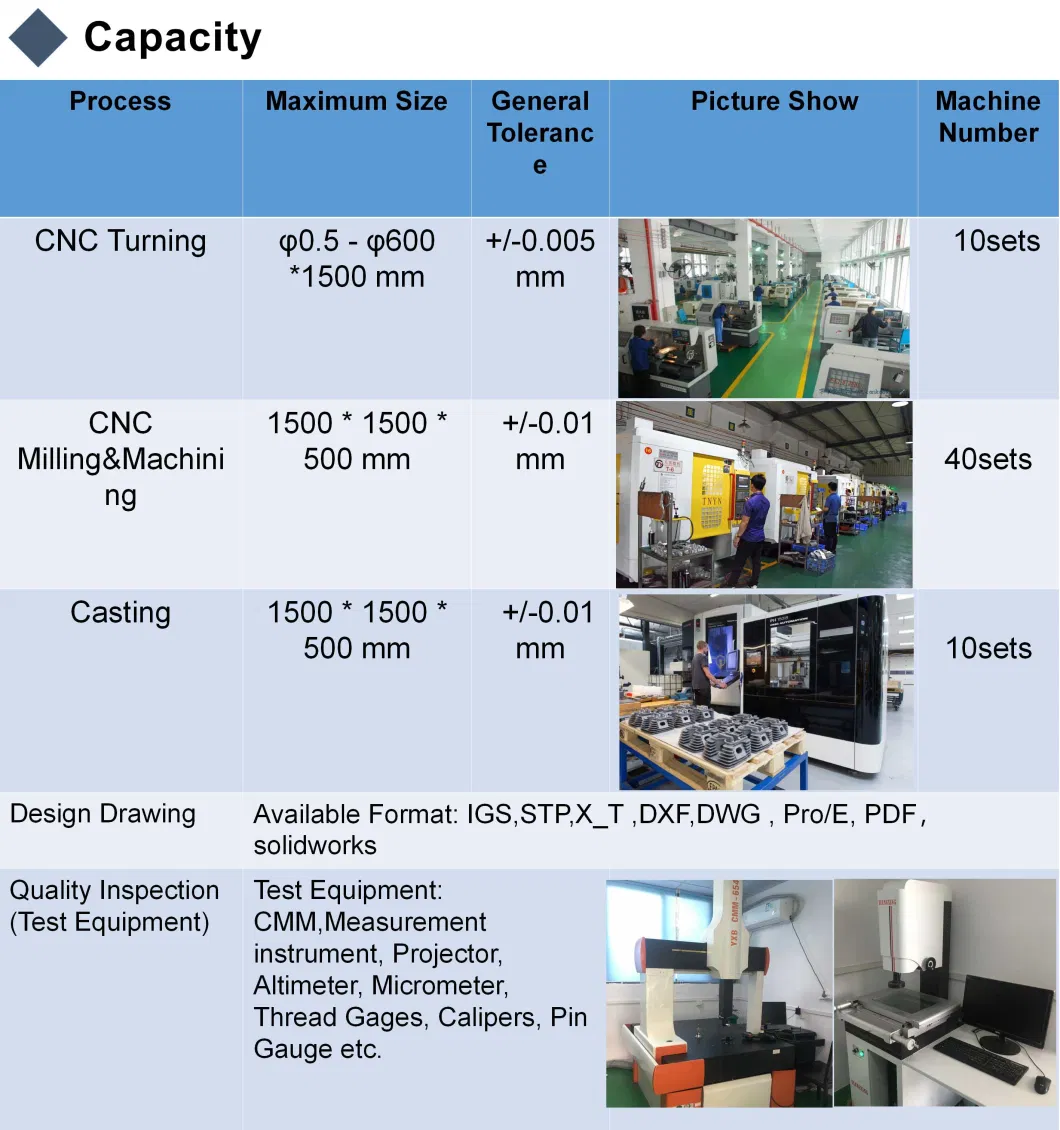 Precision CNC Lathe Stainless Steel Motorcycle Parts with OEM Service