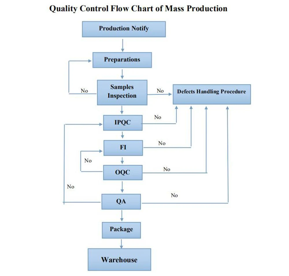 PU Rubber Casting Mold Urethane Customized Polyurethane Mpu TPU Parts