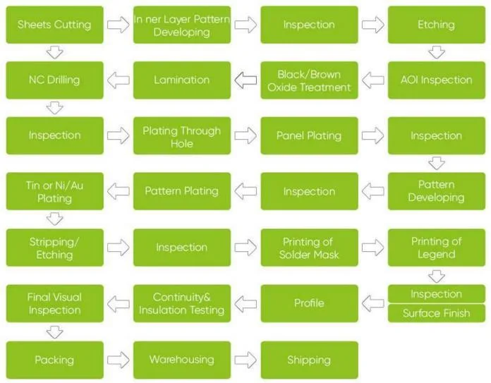 UPS PCB Design and Manufacturing Service