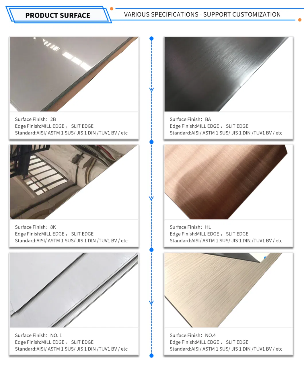 Supplier Recommend Ss Plate ASTM 201 304 304L 316 316L 317L 309S 310S 321 430 2205 2b Ba Hl Mirror Polished Finished Custom-Made Stainless Steel Ss Sheet