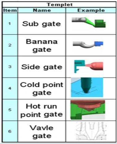 Rapid Prototype/Plastic Injecction Molding/ Moulding/Mold/Mould for Rubber Overmould