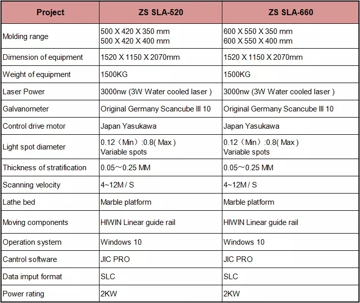 Industrial Grade High Precision SLA 3D Printer for Rapid Prototyping