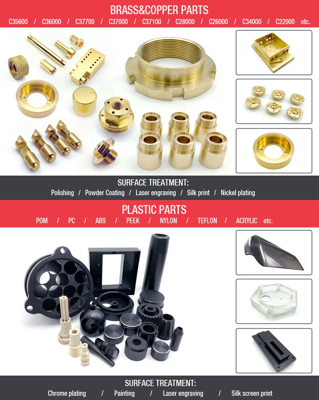 Customized Plastic/ABS/PC/PP OEM Plastic Products/CNC Machining Plastic Material Prototyping
