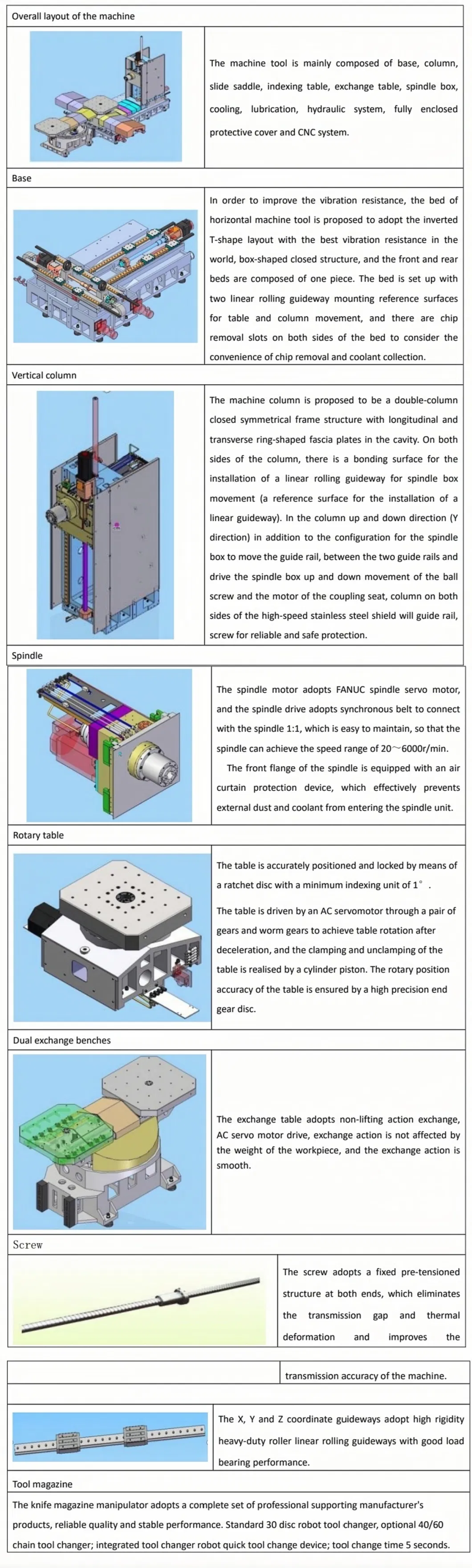 Horizontal CNC Milling Machine 100h Horizontal Machining Center Price China