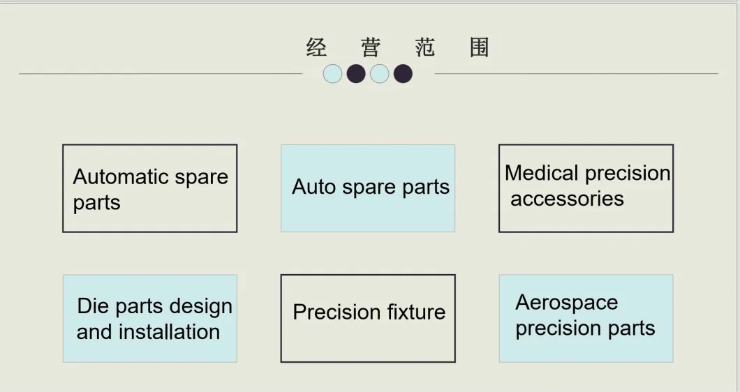 Customized Professional OEM High Precision CNC Mechanical Parts for Auto Parts