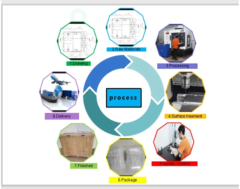 Precision Customized CNC Machining Service Parts, Metal Prototypes, Aluminum Parts