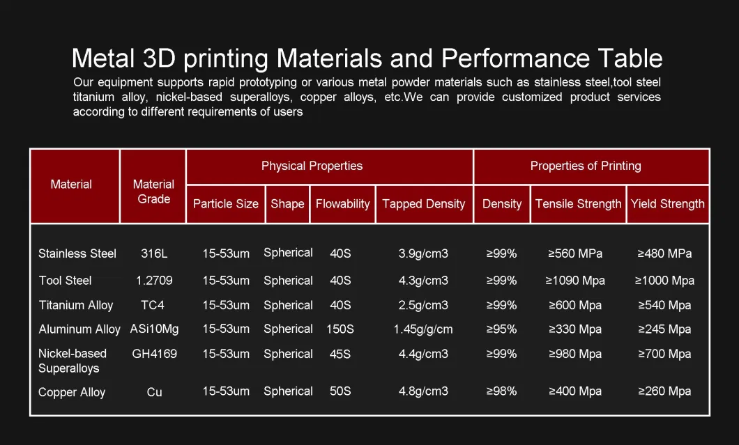 Custom 3D Printed ABS PLA SLA Plastic Rapid Prototype Service SLS 3D Printing