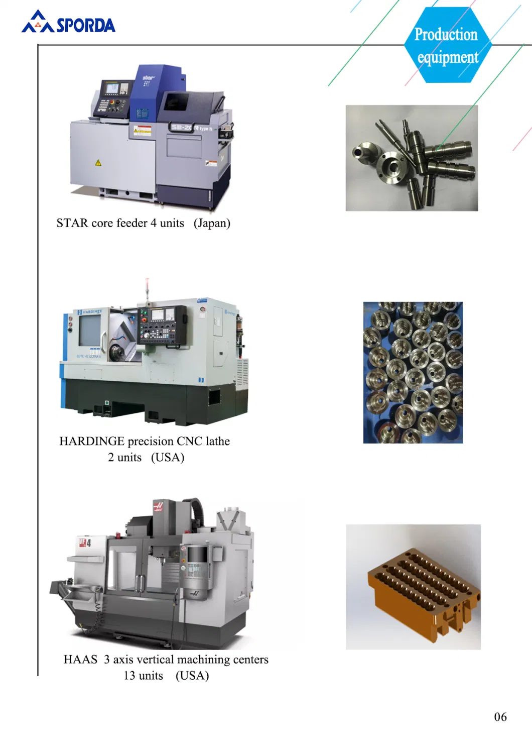 High-Precision Machined Aluminum Production CNC Prototyping Precision Innovations