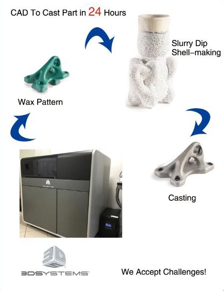 OEM Casting Service Investment Wax Casting Fast Prototype 3D Printing